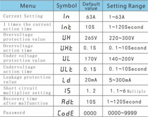 energy metering protector setting menu