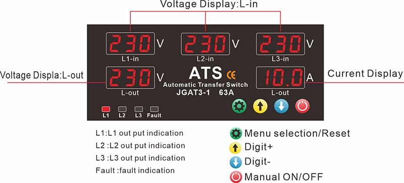 commutateur de transfert automatique-ATS-63-Description du panneau